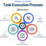 🎥 HeyGen.com – Create Realistic AI Avatars & Videos in Minutes