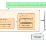 📝 Grammarly – Advanced AI Writing Tool for Clear, Confident Communication